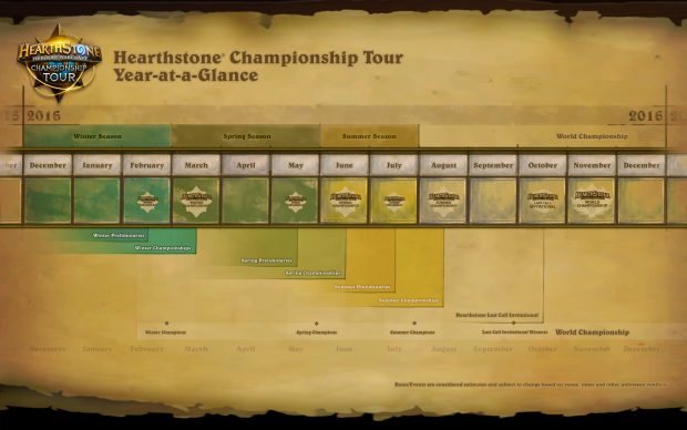 HS World Champs chart 2016